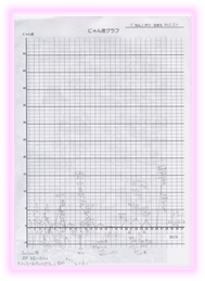 2015年2月にゃん度記録
